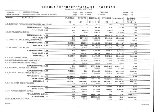 Literal g) Cedula acumulada ingresos 2015