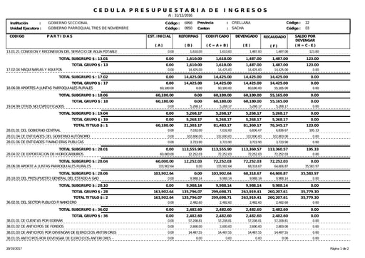 Literal g) Cedula Presupuestaria Ingresos 4 Trimestre