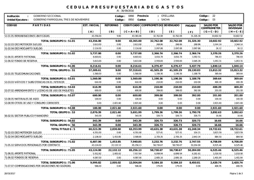 Literal g) Cedula Presupuestaria Gastos 3 Trimestre