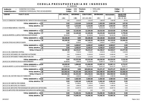 Literal g) Cedula Presupuestaria Ingresos 3 Trimestre