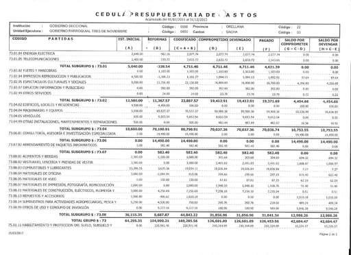 Literal g) Cedula acumulada gastos 2015